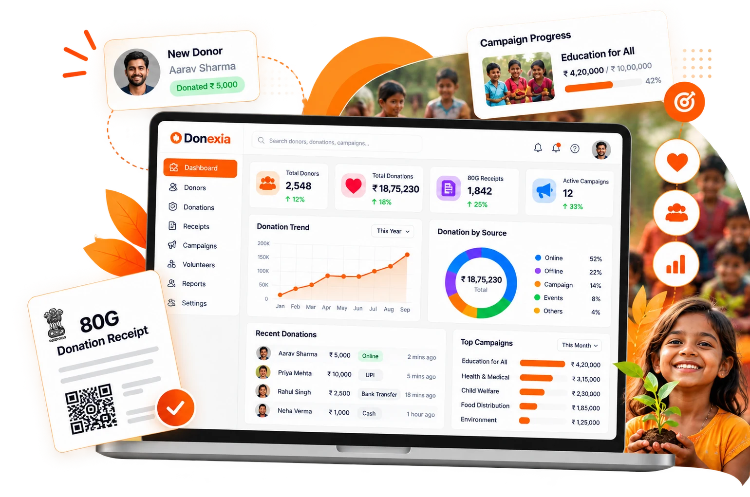 Donexia dashboard with donor and donation reports, campaign progress and an 80G receipt, alongside children supported by NGO campaigns